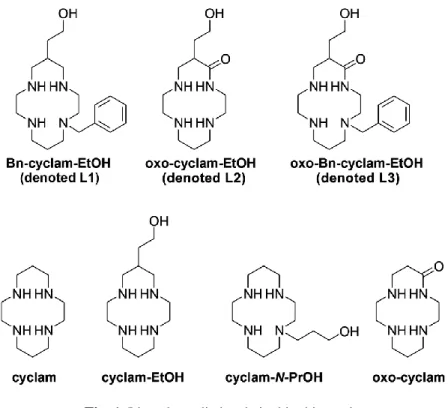 Fig. 1. Ligands studied and cited in this work. 