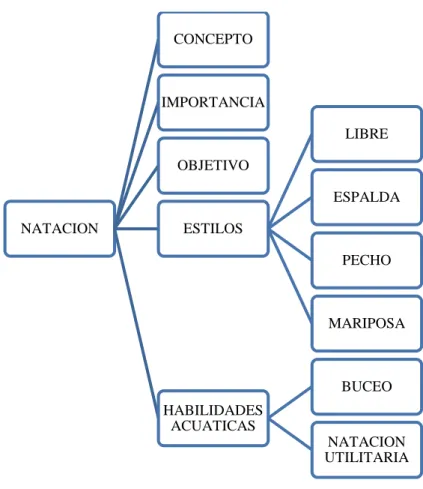 Gráfico No. 3  