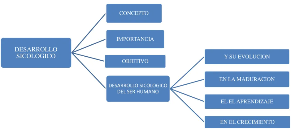 Gráfico No. 4 