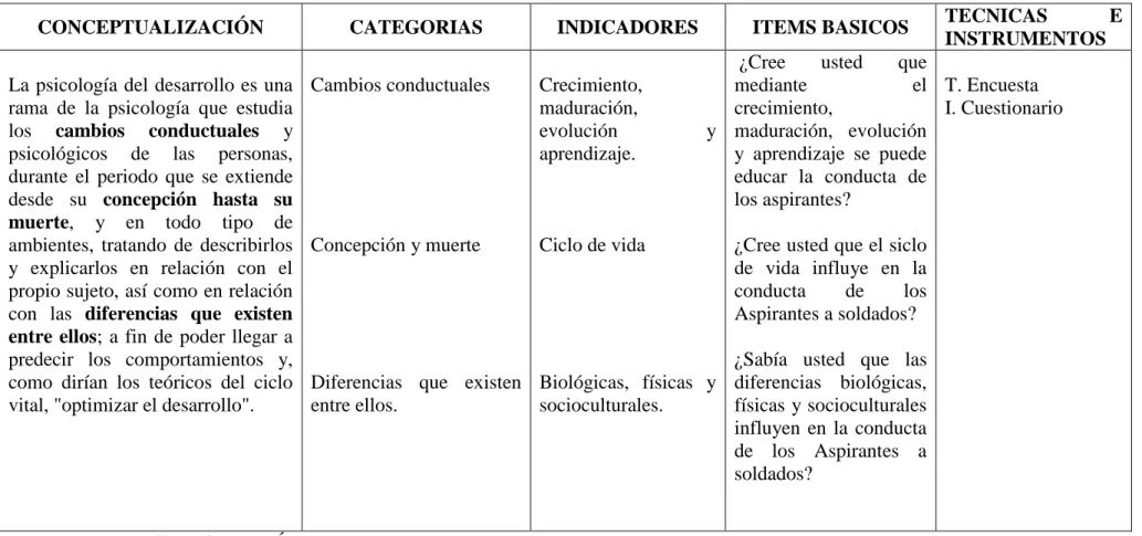 Cuadro No. 3 