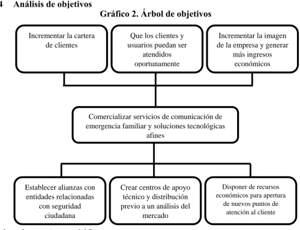Gráfico 2. Árbol de objetivos 
