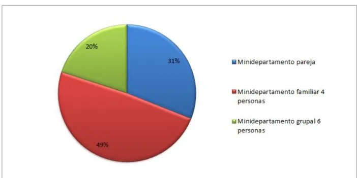 Gráfico 11. Acudir a un lugar de hospedaje