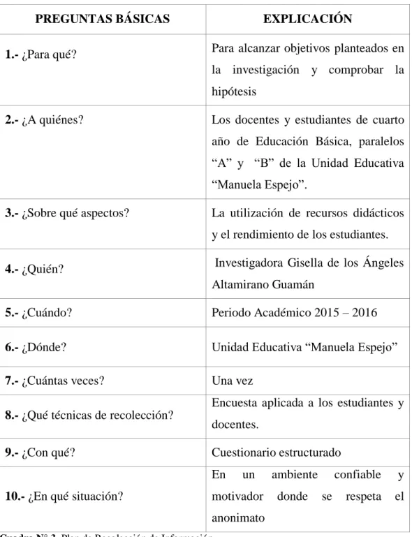 Cuadro N° 3. Plan de Recolección de Información 