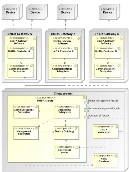 Figure 3. Architecture diagram of an UniDA system. 