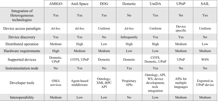 Table 1. Comparison table of instrumentation technologies for HIEs. 