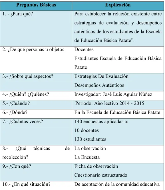 Cuadro No. 5. Plan para recolección de la información  