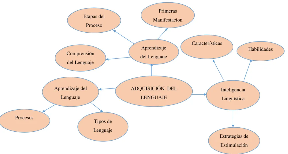Gráfico 4: Constelación de ideas, Variable dependiente  Elaborado por: Liliana Barrionuevo 