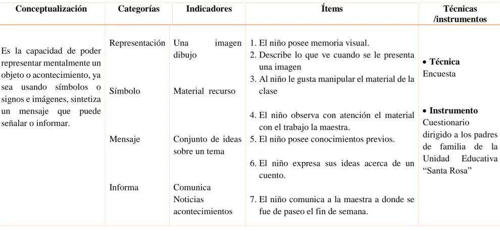 Tabla 2: Variable Independiente  Elaborado Por: Liliana Barrionuevo 