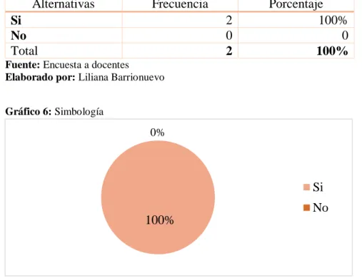 Gráfico 6: Simbología 