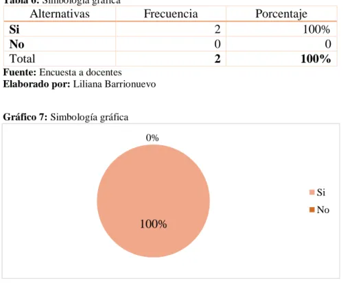 Gráfico 7: Simbología gráfica 