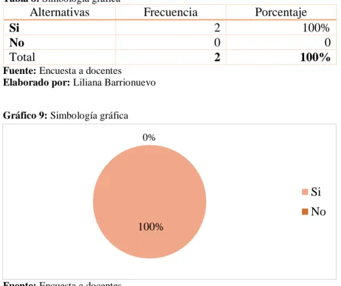 Gráfico 9: Simbología gráfica 