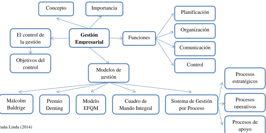 Gráfico  3: Constelación de Ideas Variable Independiente 