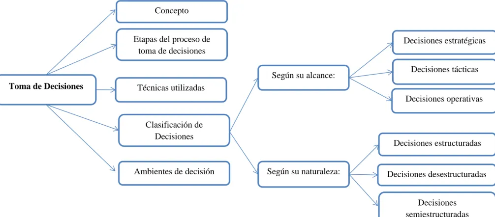 Gráfico  4: Constelación de Ideas Variable Dependiente 