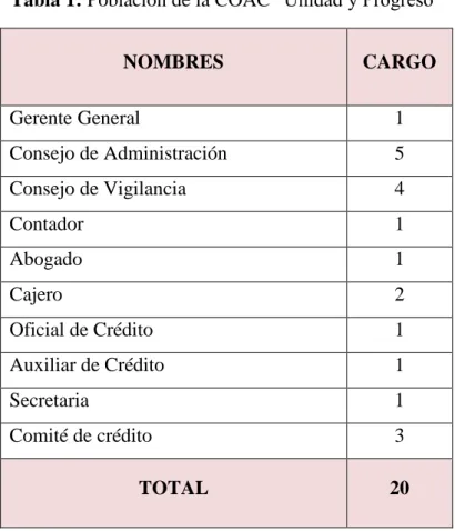 Tabla 1: Población de la COAC “Unidad y Progreso” 