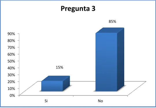 Gráfico  7: Pregunta 3 