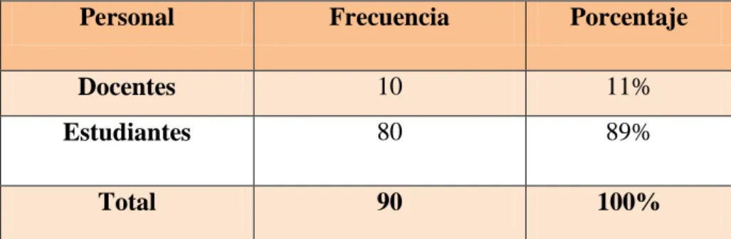Cuadro N. 1. Población investigada 
