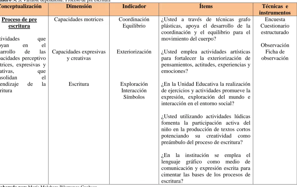 Cuadro N. 3. Variable dependiente: Proceso de pre escritura  