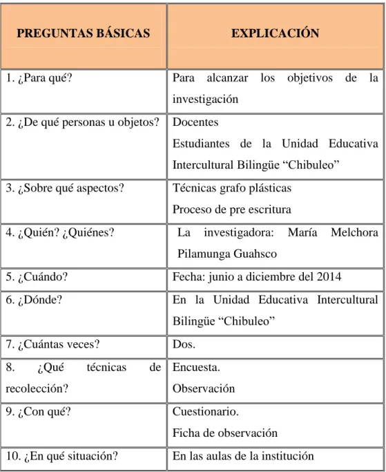 Cuadro N. 4: Recolección de información 
