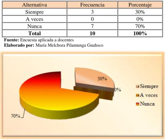 Cuadro N. 9. Autonomía 