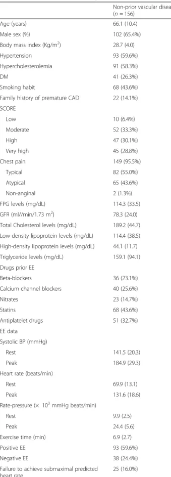 Table 1 Baseline characteristics of patients (Continued)