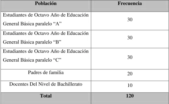 Tabla  Nº 1 Población y Muestra  