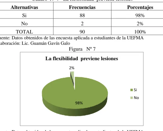 Cuadro  Nº 7   La flexibilidad  previene lesiones 