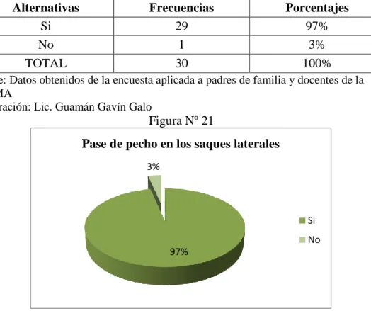 Tabla Nº 21  Pase de pecho en los saques laterales 