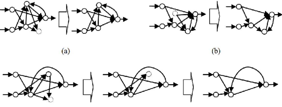 Figure 1. Simplification of the networks  