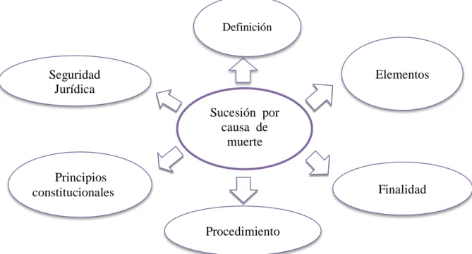 Gráfico No.  4. Constelación de ideas de la variable Dependiente. 