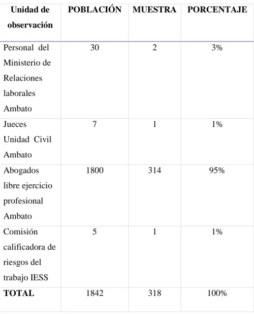 Tabla No.  1. Determinación de la muestra  Unidad de 