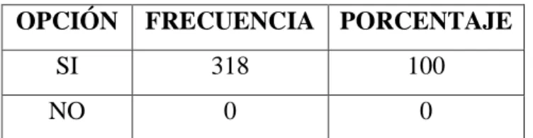 Tabla No.  5. 