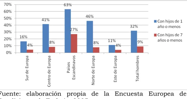 Gráfico 1 