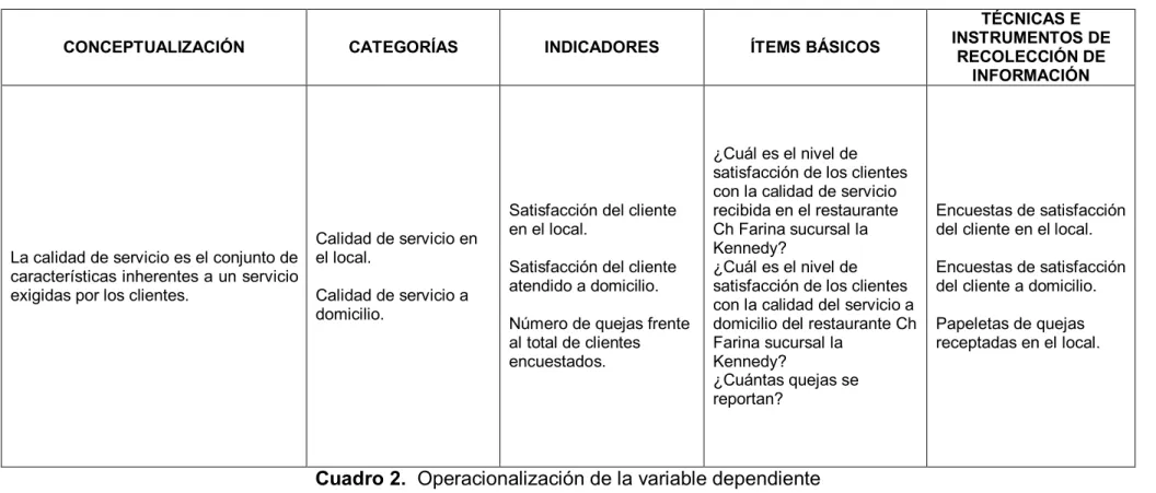 Cuadro 2.  Operacionalización de la variable dependiente  Elaborado por: Daniel Gamboa Núñez