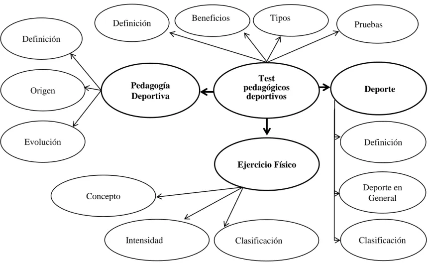 Gráfico 3: Constelación de Ideas: Variable Independiente.   