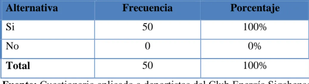 Tabla N° 5: Test Teóricos 