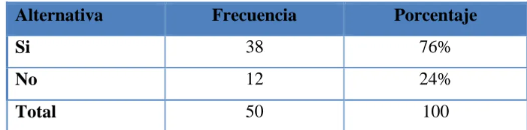 Tabla N° 6: Test Prácticos 