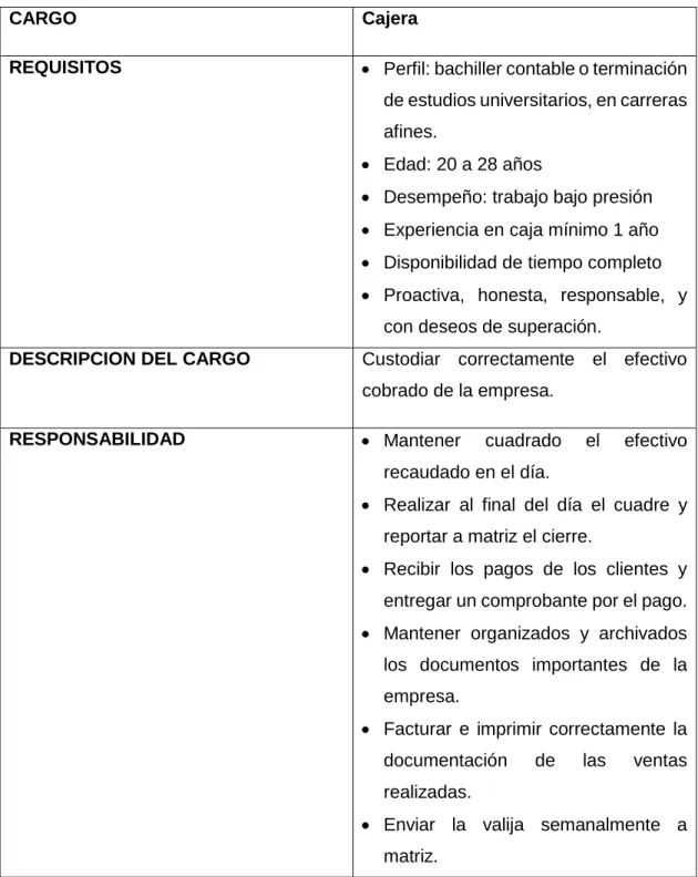 Cuadro 4. Perfil y funciones del responsable del área de caja 