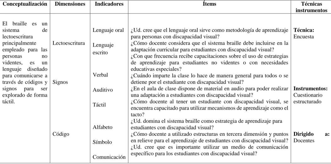 Tabla N°2: Operacionalización de la Variable Independiente  Elaborado por: Heidi Sánchez  