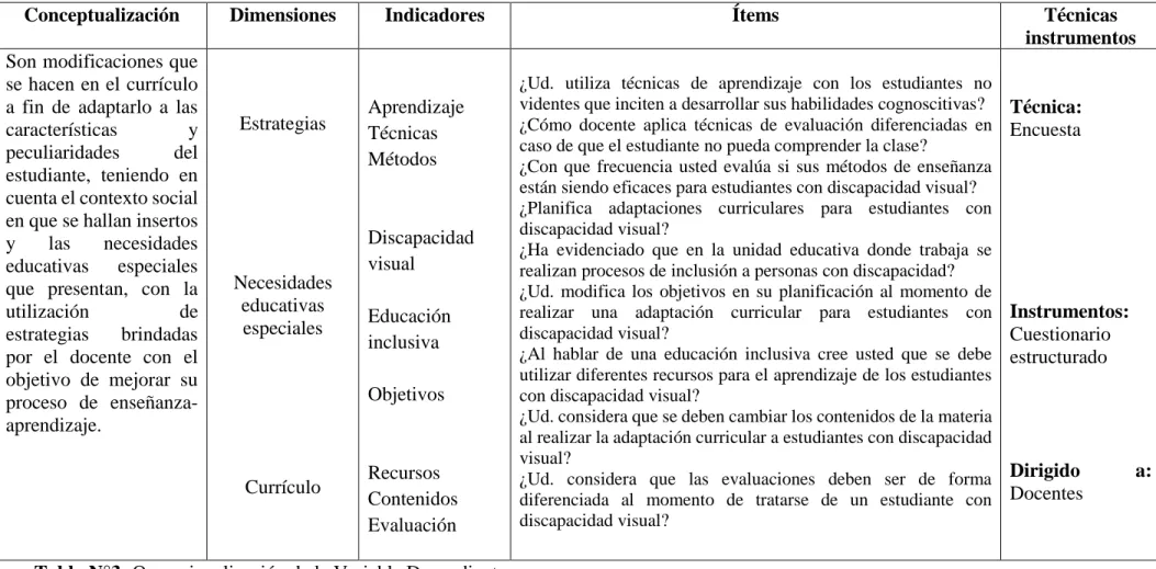 Tabla N°3: Operacionalización de la Variable Dependiente  Elaborado por: Heidi Sánchez  