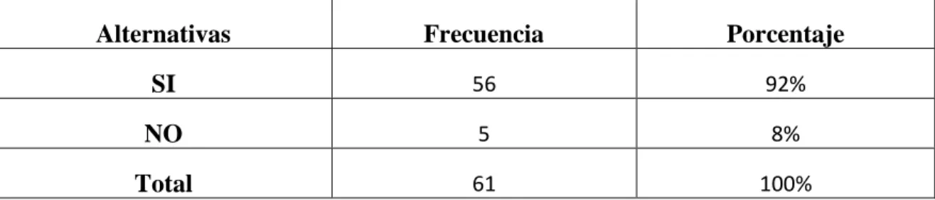 Tabla N°5: Lenguaje oral 