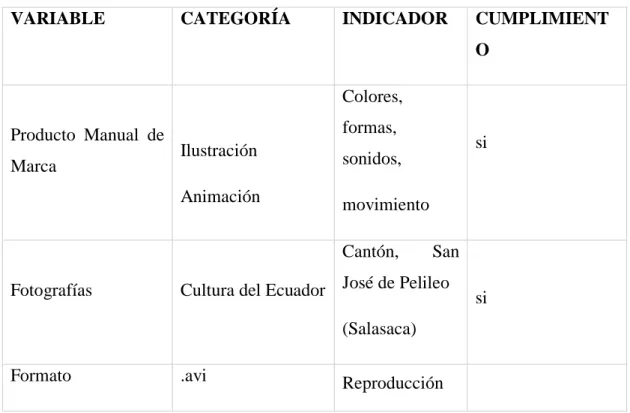 Cuadro De validación De Requisitos. 