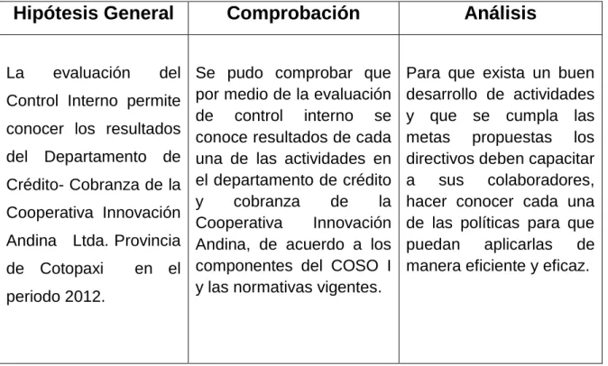 Cuadro 7. Comprobación de hipótesis  