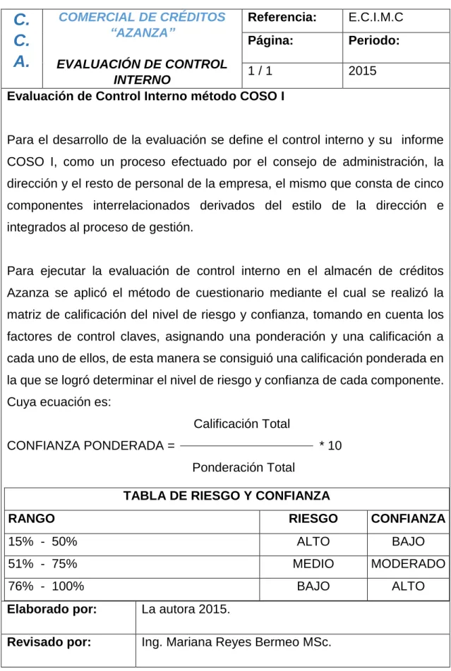 TABLA DE RIESGO Y CONFIANZA 