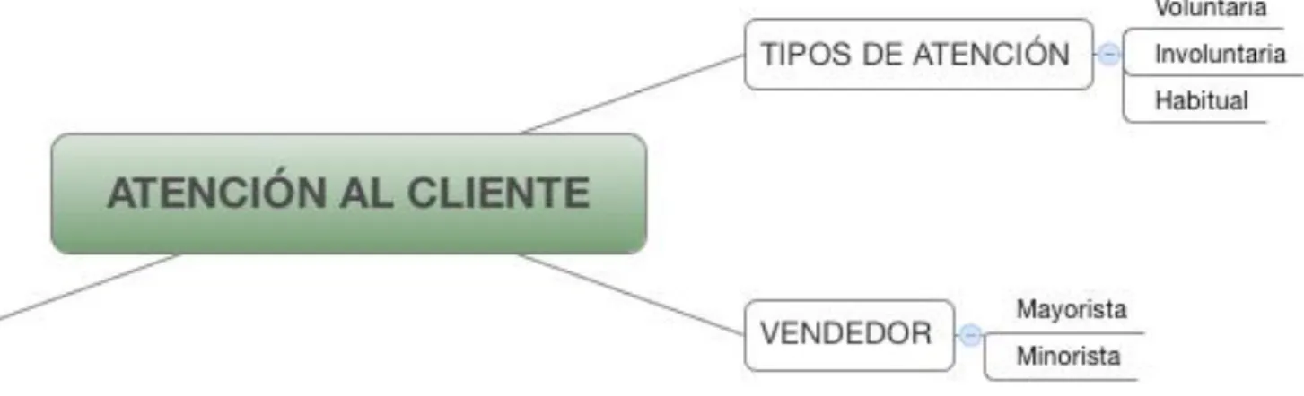 Gráfico 2: Subordinación de la variable independiente