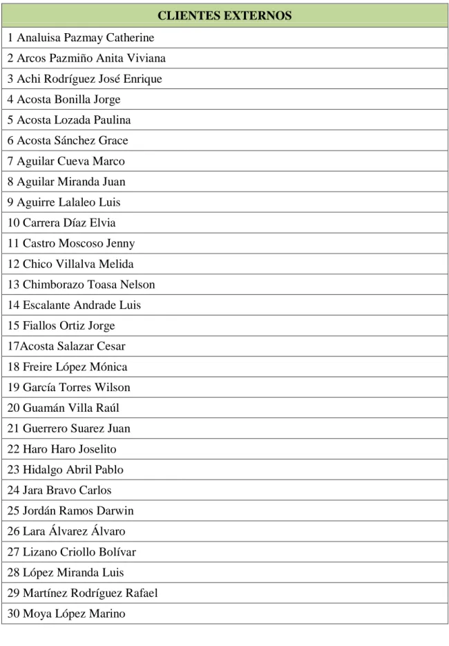 Tabla 2:Clientes Externos