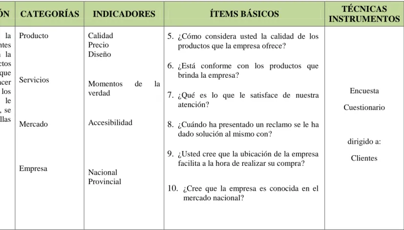 Tabla 4:variable dependiente: Participación de Mercado 