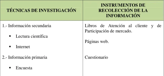 Tabla 6: Recolección de la Información 