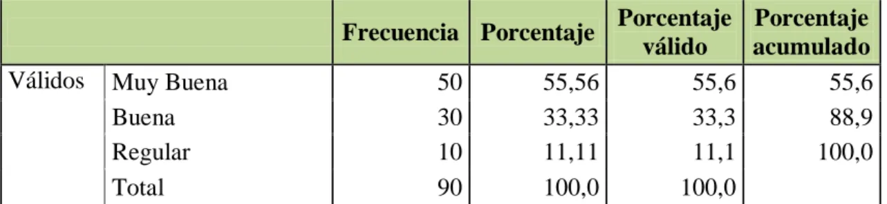 Tabla 8:Apoyo al programa chicos de la calle. 