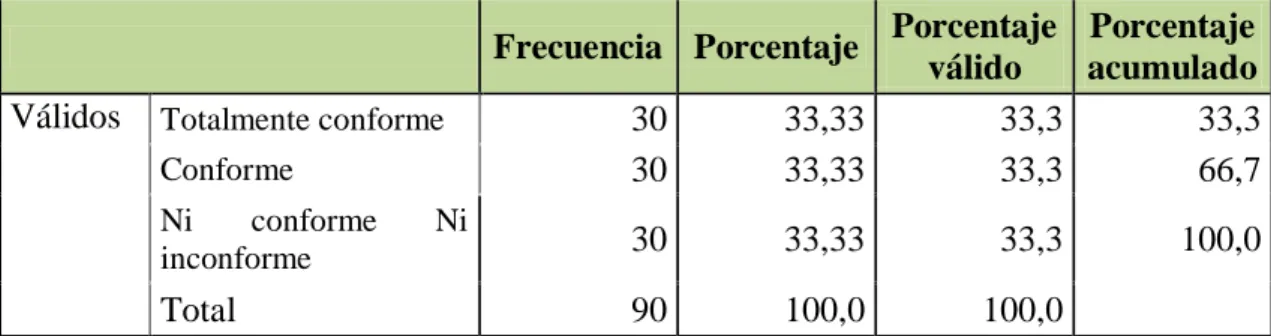 Tabla 10: Productos 