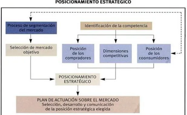 Gráfico Nº 12 